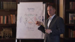 Business Coaching | Ken Kilday