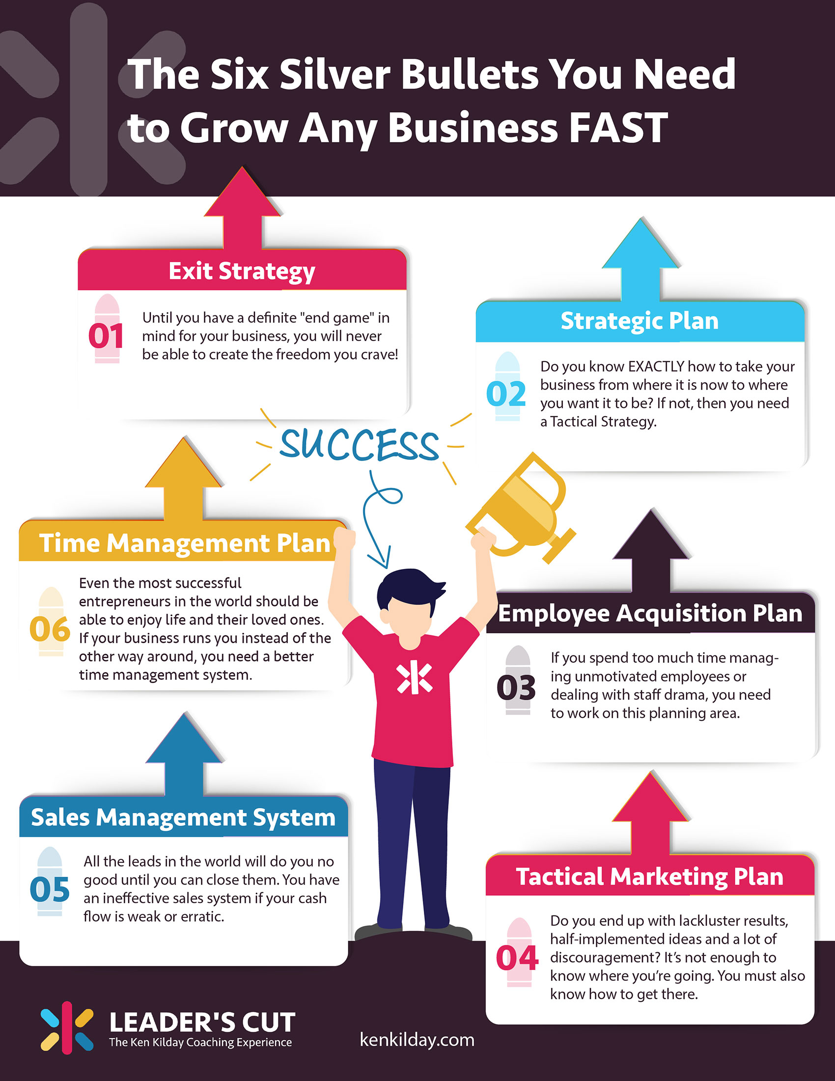Infographic: 6 Silver Bullets You Need to Grow Any Business Fast