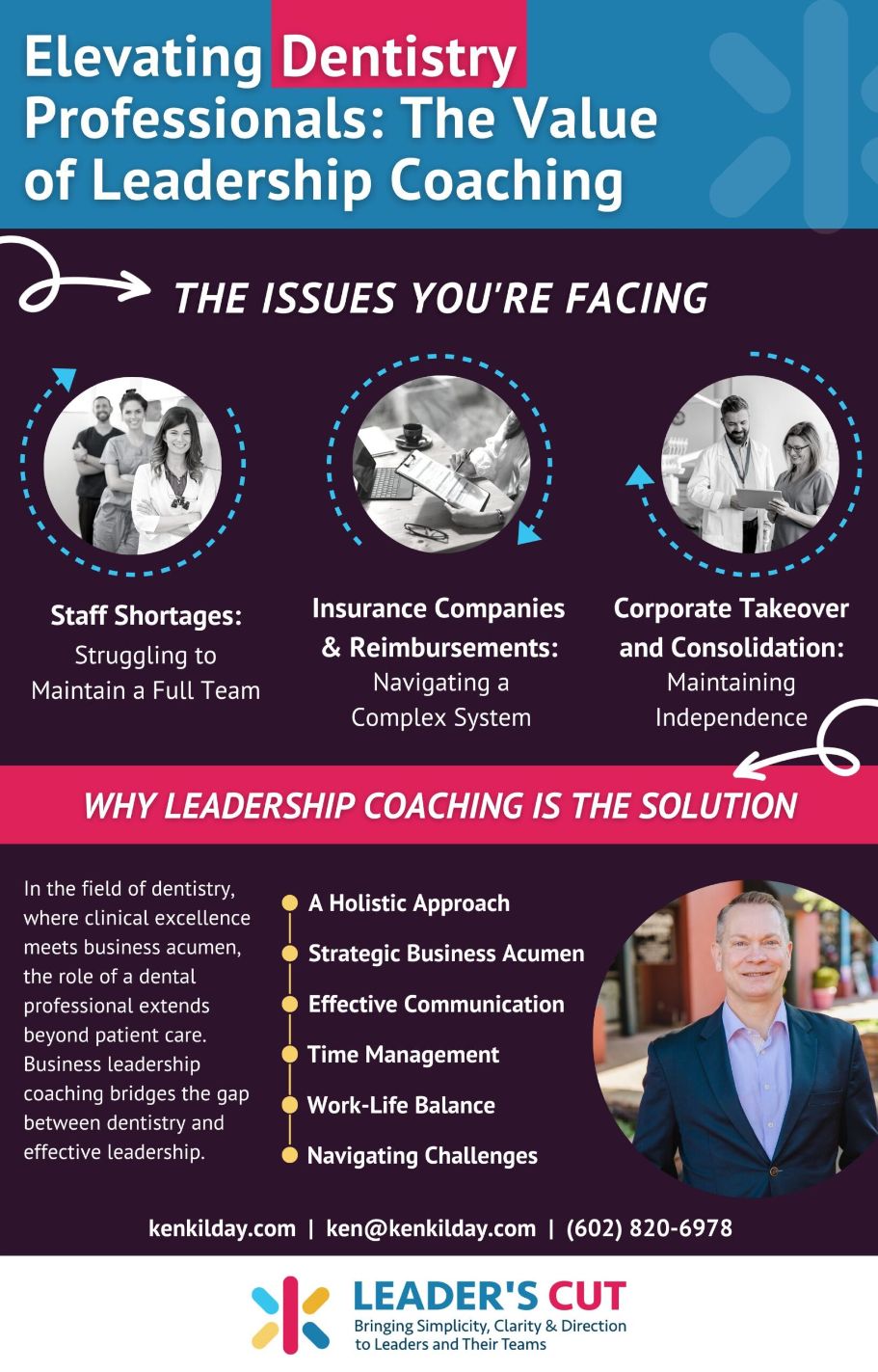 Infographic highlight the issues that dentists commonly face and how leadership coaching can help.