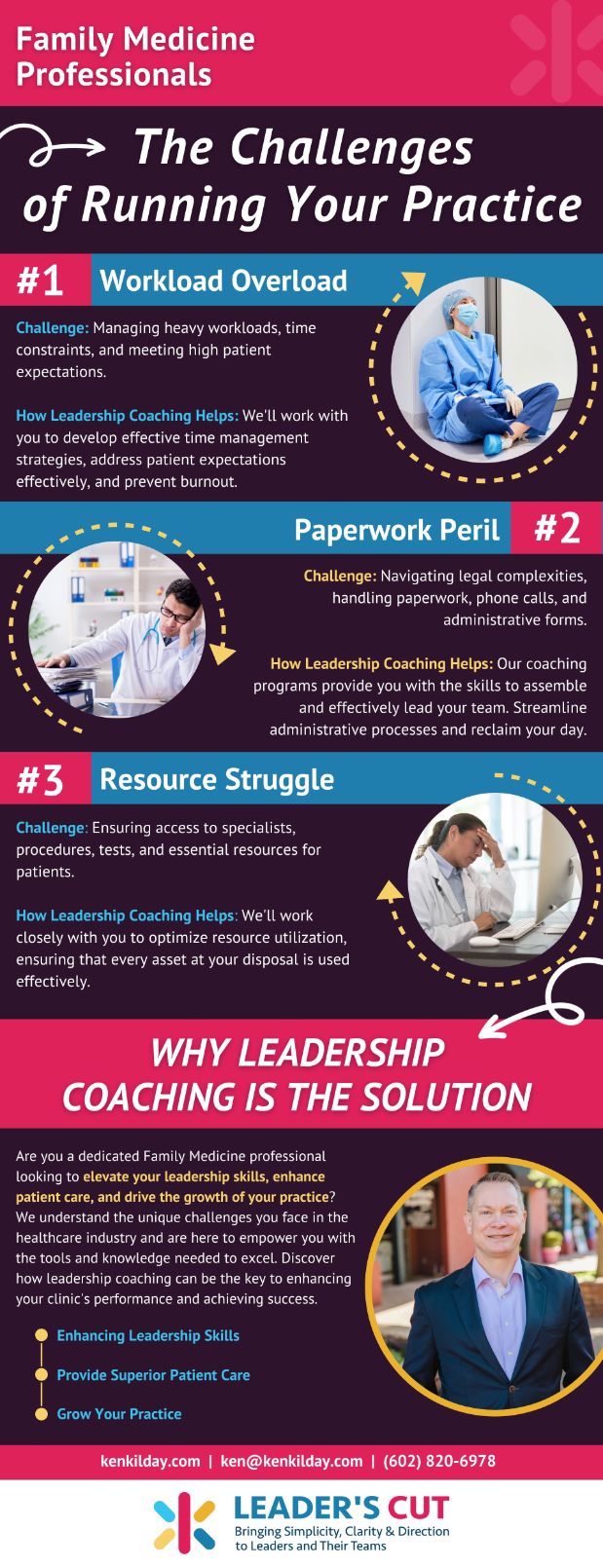 Infographic highlight the issues that dentists commonly face and how leadership coaching can help.