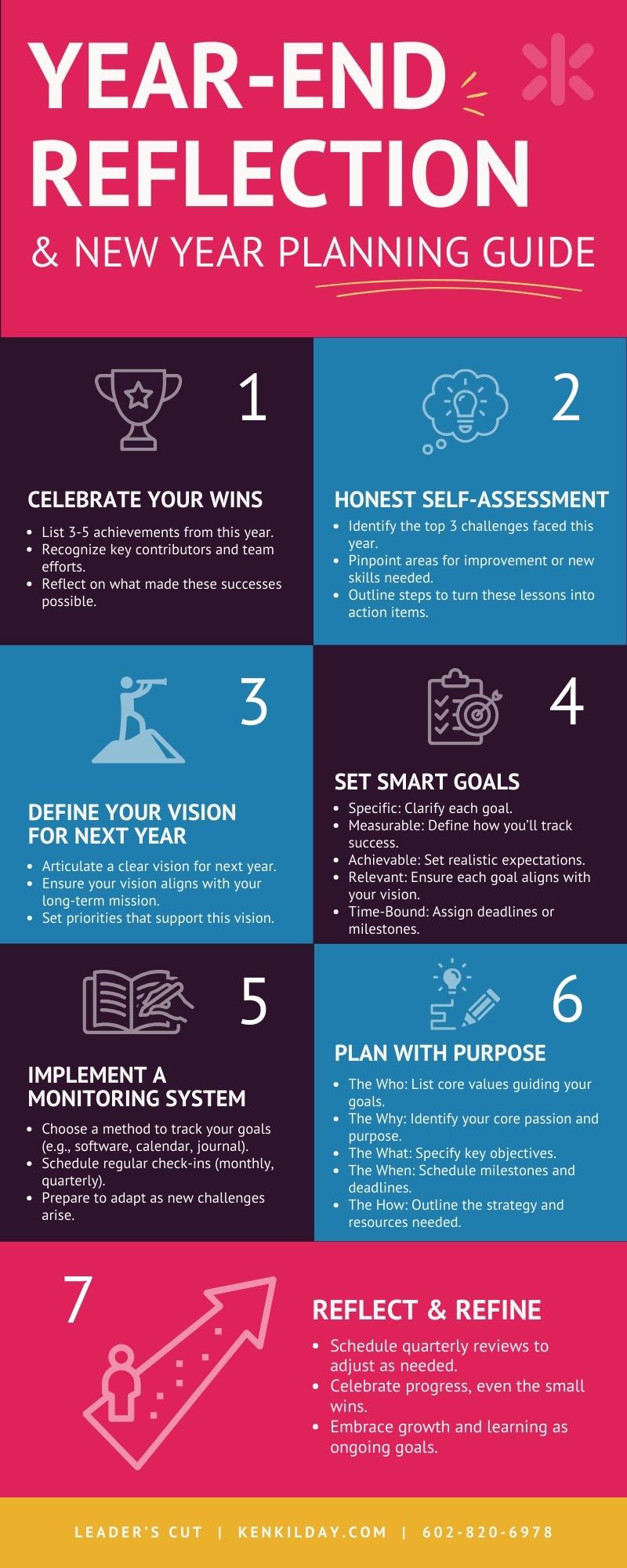 Infographic with 7 step to reflect on the year and plan for the next year